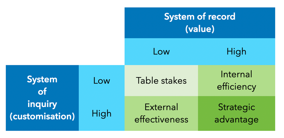 AI strategy