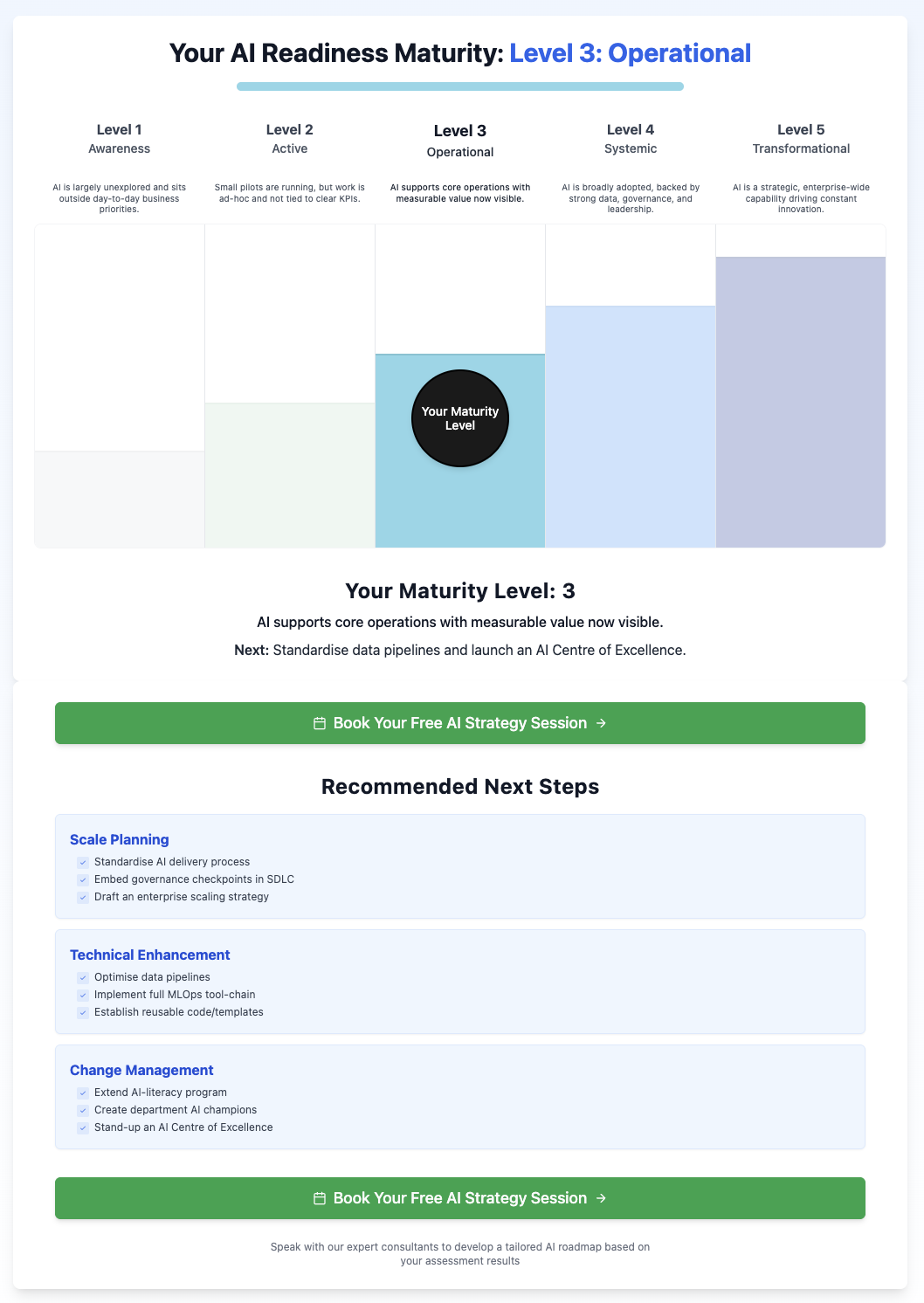 DFP AI Readiness Assessment