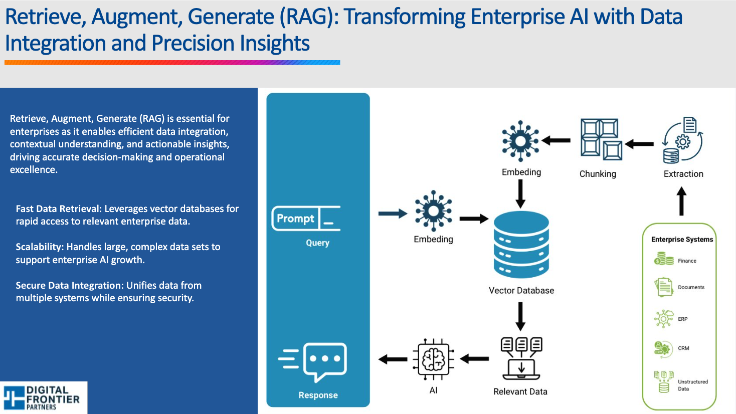 Enterprise AI - RAG 